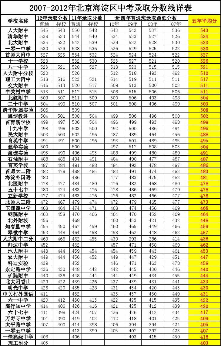河北省高考成績分段表_河北高考分?jǐn)?shù)段位表2021_2022河北高考一分一段表公布