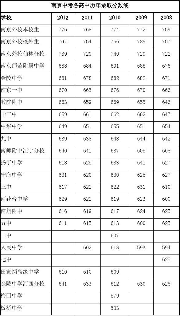 河北省高考成績分段表_河北高考分?jǐn)?shù)段位表2021_2022河北高考一分一段表公布