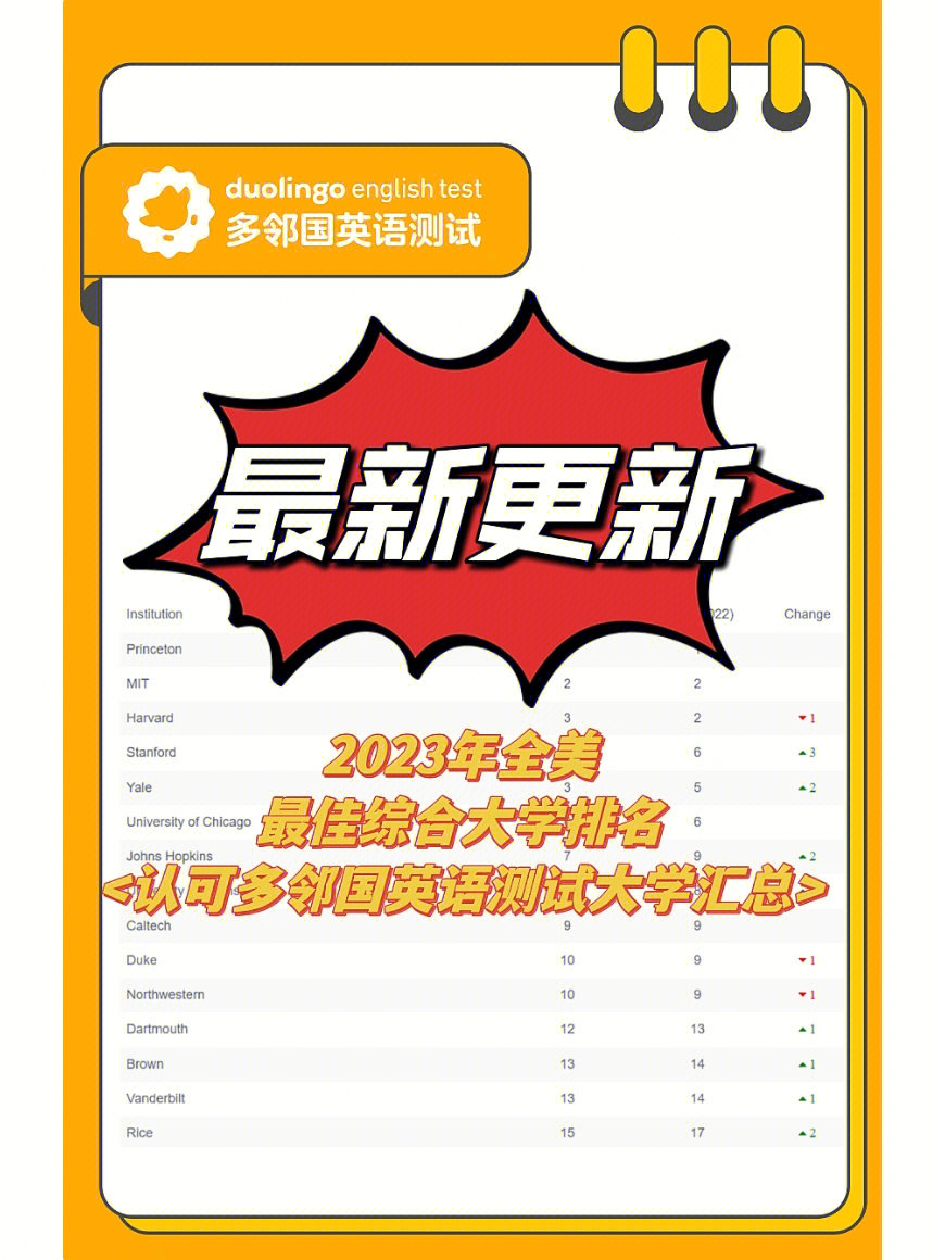 休斯頓排名大學(xué)世界排第幾_休斯頓大學(xué)排名_休斯頓大學(xué)世界排名