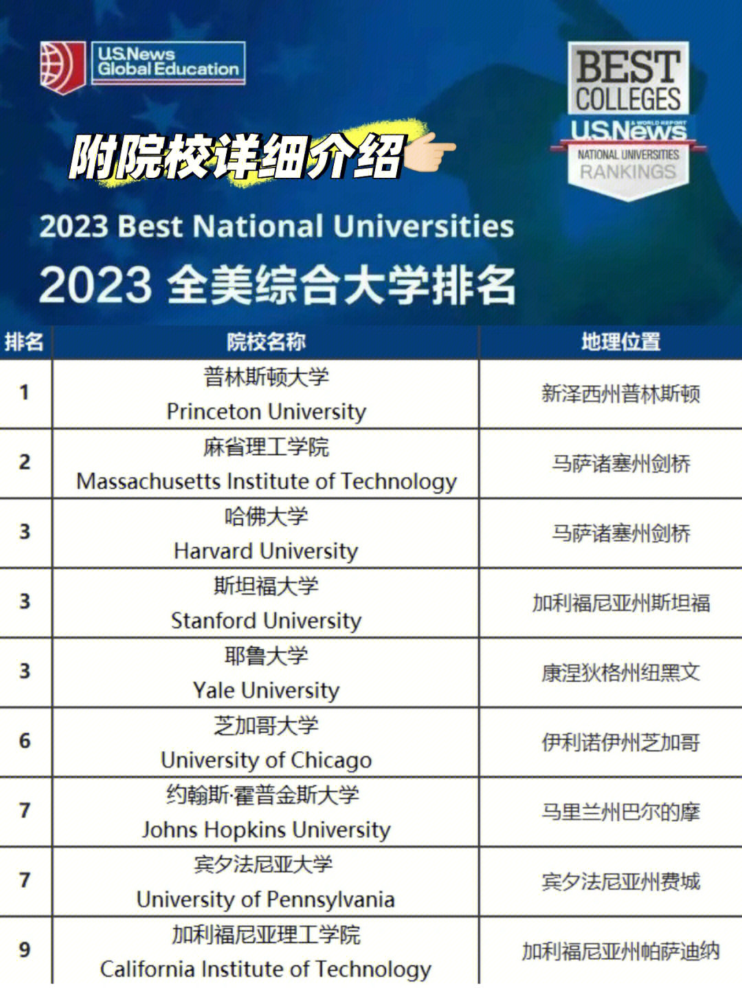休斯頓大學(xué)世界排名_休斯頓排名大學(xué)世界排第幾_休斯頓大學(xué)排名