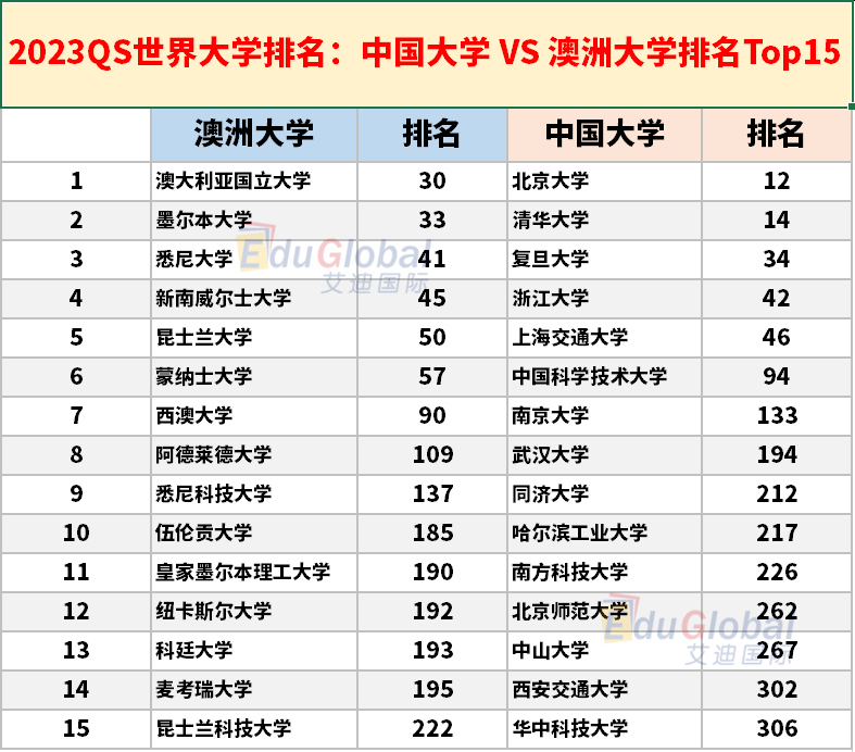 墨爾本理工學(xué)院全世界排名_皇家理工墨爾本大學(xué)_墨爾本理工大學(xué)