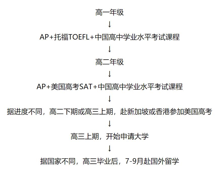 新加坡國際學校入學條件_新加坡國際學校學費_新加坡國際學校alevel