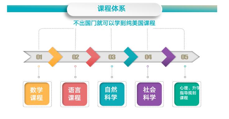 新加坡國際學校入學條件_新加坡國際學校學費_新加坡國際學校alevel