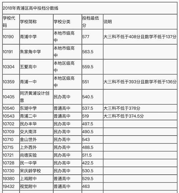 廈門英才學校國際班_廈門英才學校國際班學費_廈門英才國際班學費