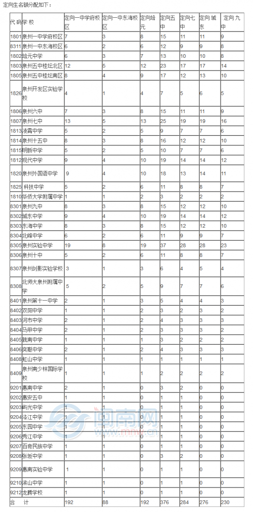 廈門英才學校國際班_廈門英才國際班學費_廈門英才學校國際班學費