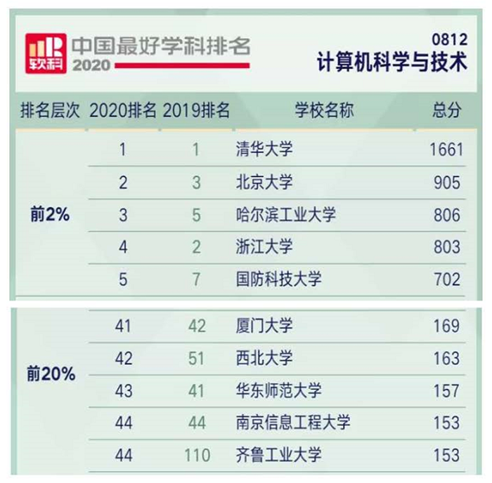 美國材料科學排名_美國材料專業排名_排名學美國材料科學的大學