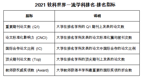 排名學美國材料科學的大學_美國材料科學排名_美國材料專業排名