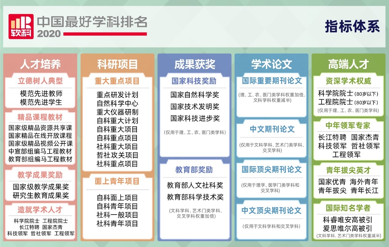 美國材料專業排名_美國材料科學排名_排名學美國材料科學的大學