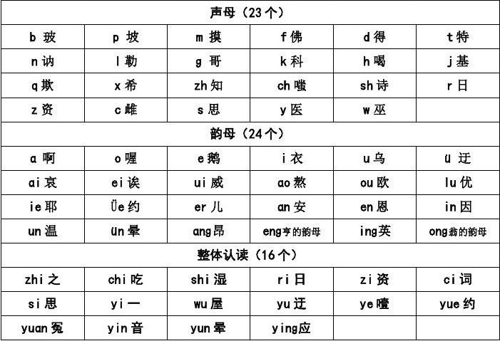 hen的復數(shù)_hen.hen.she_hen怎么讀