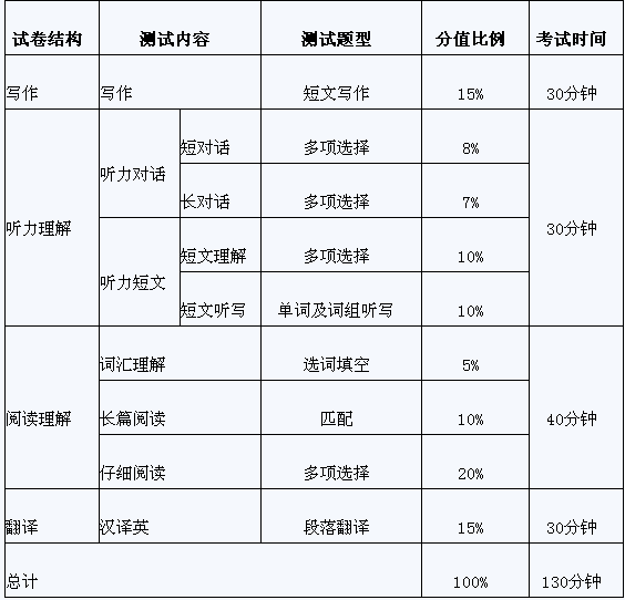 北京全國英語等級考試_北京英語水平考試_北京英語考試等級