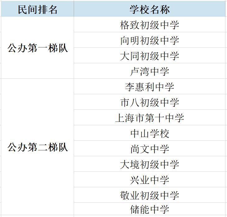 國際高中哪個好_高中國際學校排名榜_高中國際好父母測評