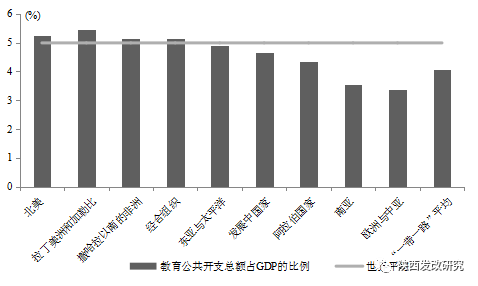 人類發展指數排名倒數第一_人類發展指數排名_人類發展指數排行