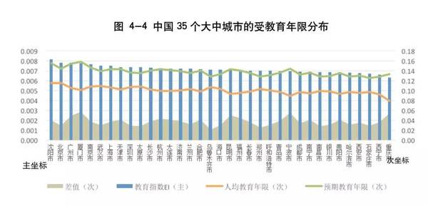人類發展指數排行_人類發展指數排名_人類發展指數排名倒數第一