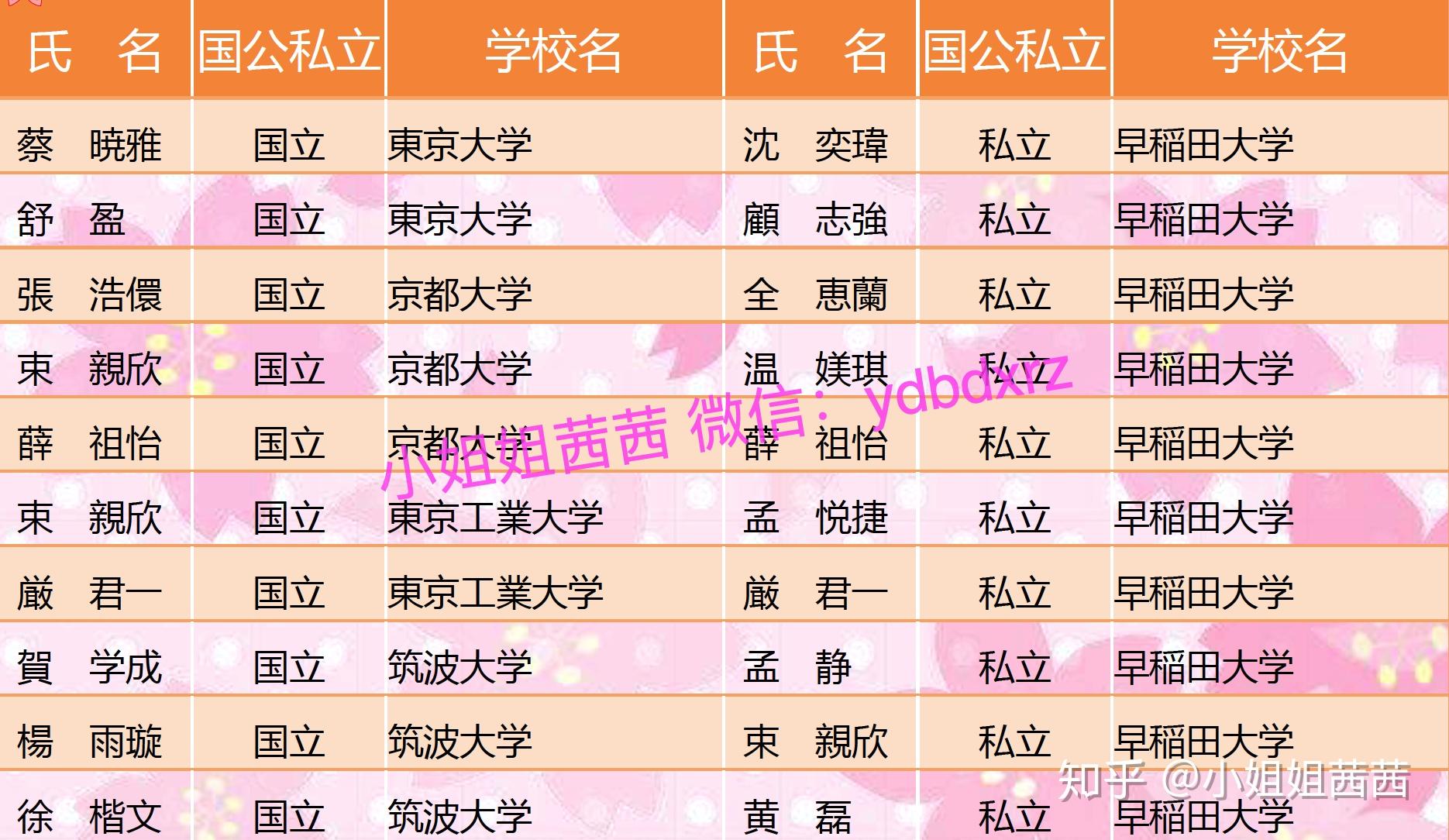 日本工業大學qs_日本工業工程最好的大學_日本工業大學排名