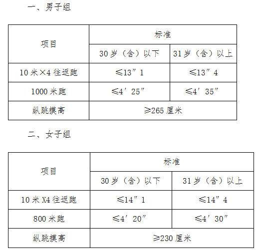 上海出國留學體檢_上海出國留學體檢中心預約網(wǎng)站_出國留學體檢在上海哪家醫(yī)院做