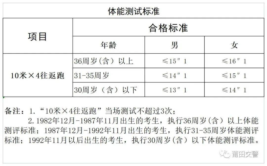 上海出國留學體檢_上海出國留學體檢中心預約網(wǎng)站_出國留學體檢在上海哪家醫(yī)院做
