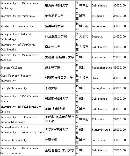 留學(xué)費日本生活費多少錢_留學(xué)日本生活費多少_日本留學(xué)生活費