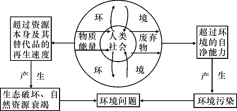 人類發展指數是聯合國開發計劃_聯合國人類發展指數_什么是聯合國人類發展指數