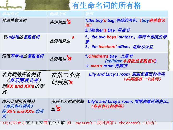 西班牙語發音_西班牙語發音規則表_發音西班牙語怎么說