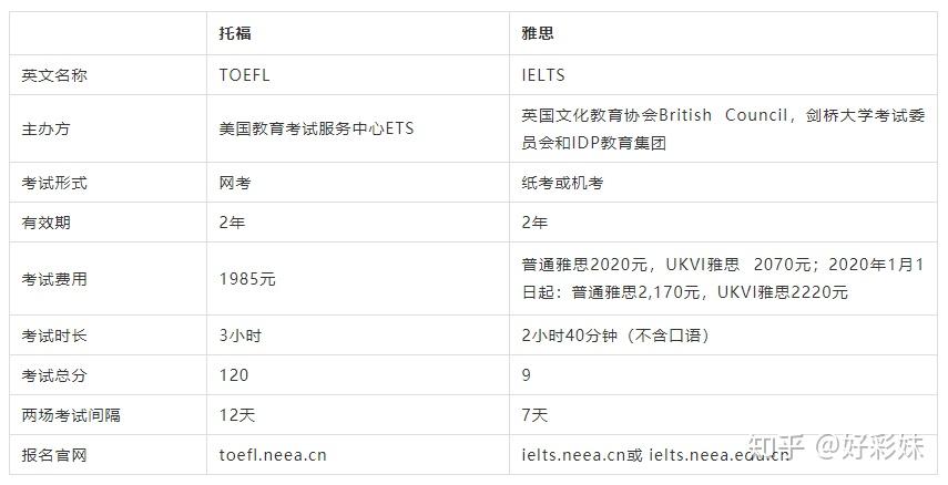 2013雅思考試時(shí)間表_雅思考試日歷2020_20121雅思考試時(shí)間
