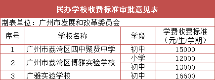 廣州中英文學校_廣州中英文學校學費多少_廣州中英文學校在哪個地方