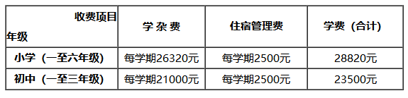 廣州中英文學校學費多少_廣州中英文學校_廣州中英文學校在哪個地方
