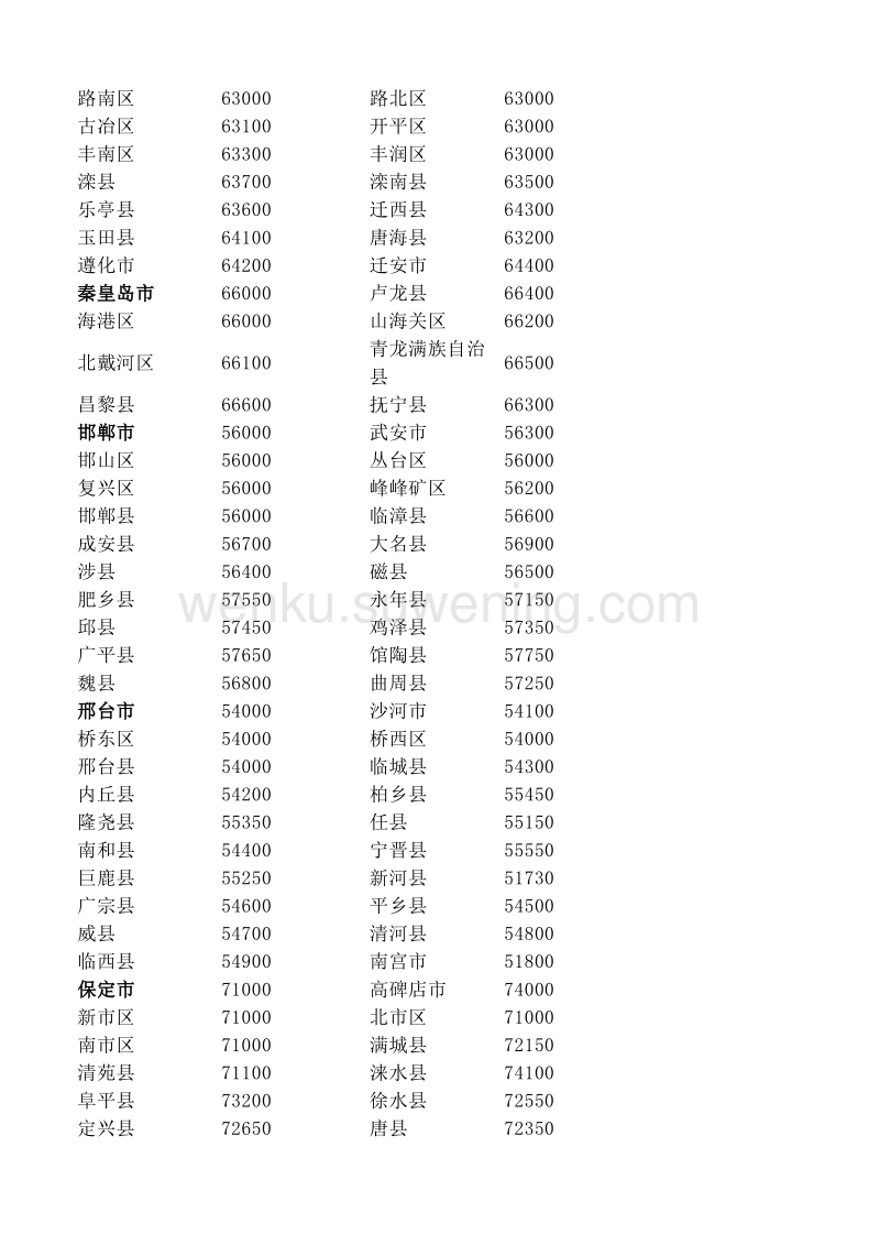 加拿大郵編查詢_加拿大渥太華郵編查詢_加拿大渥太華郵編
