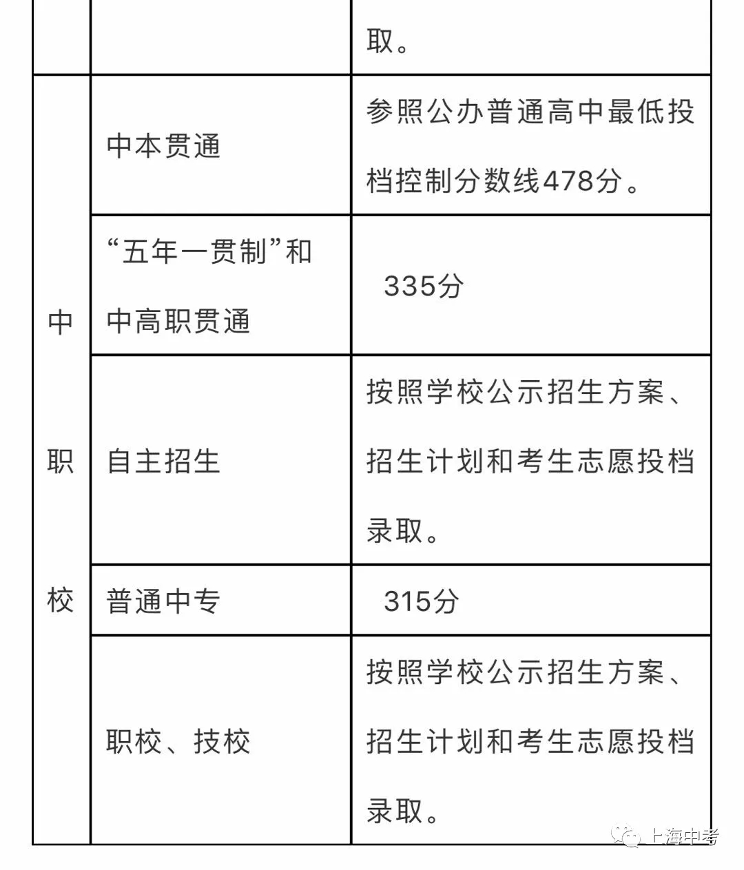 錄取查詢幾種狀態_查詢錄取狀態從哪里查_查取錄取狀態
