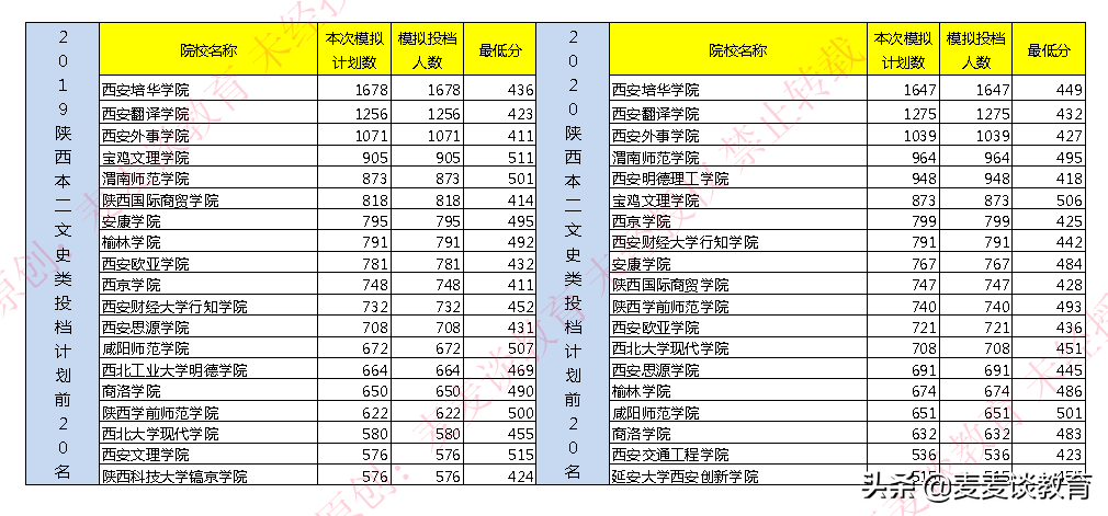 大同大學(xué)高考錄取查詢(xún)系統(tǒng)_大同大學(xué)錄取查詢(xún)_大同大學(xué)錄取查詢(xún)系統(tǒng)官網(wǎng)