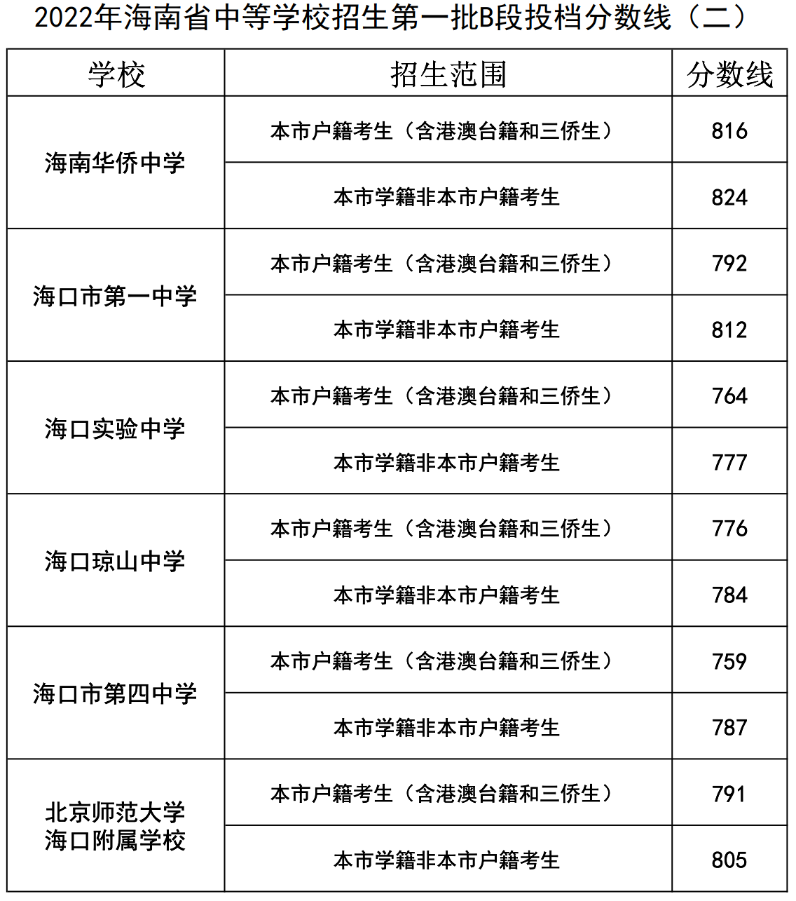 大同教育網中考查分_大同中考成績電話查詢_大同查中考分數怎么查