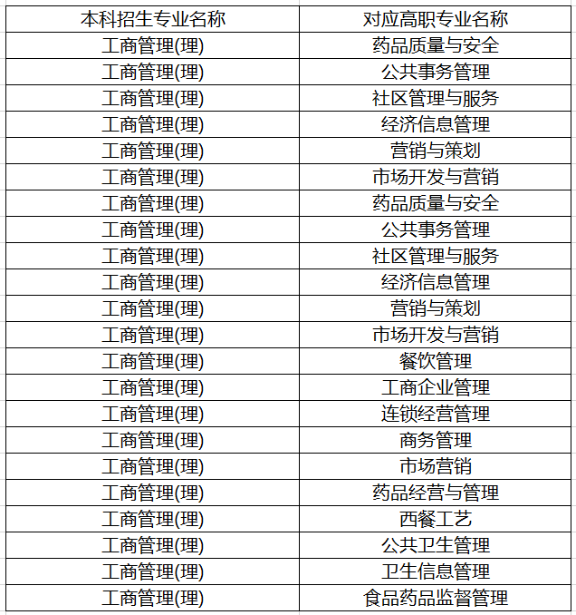 理科生學(xué)專業(yè)好就業(yè)嗎_理科生學(xué)專業(yè)好找工作嗎_理科生學(xué)什么專業(yè)好