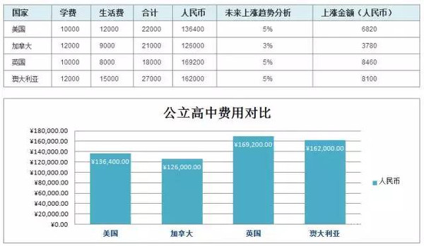 留學澳洲費用一覽表_留學澳洲費用大概多少_澳洲留學總費用