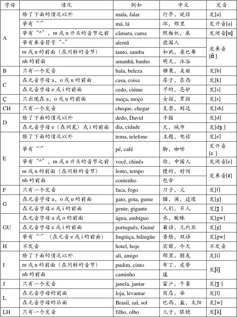 意大利語零基礎入門_意大利語入門基礎_入門意大利語基礎知識