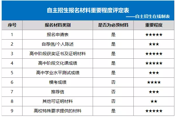 八大員報名條件時間_報名時間及條件_全科醫生報名條件時間