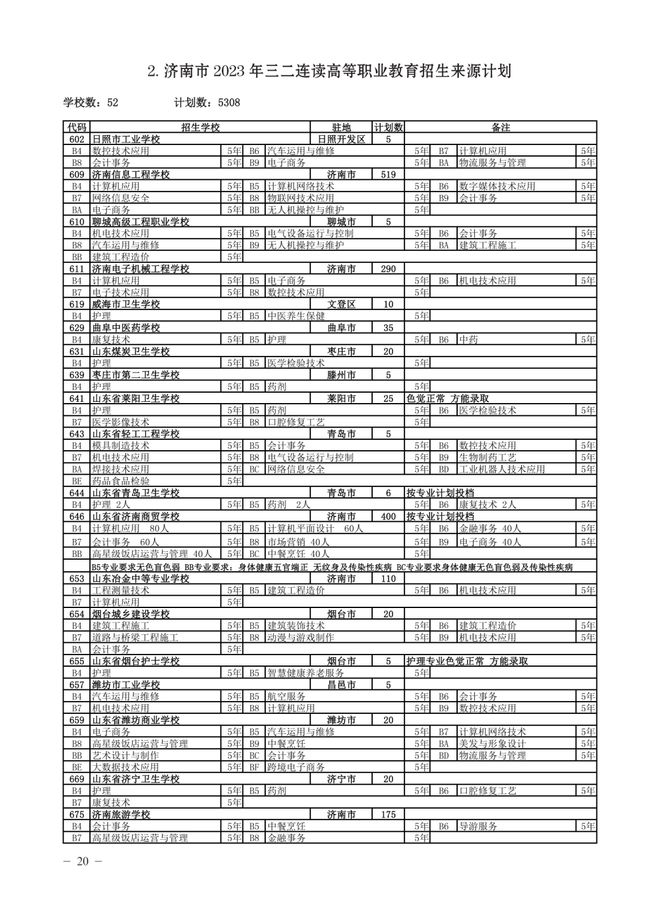 河北高考2821_河北2023年高考分數線_河北2021年高考327分