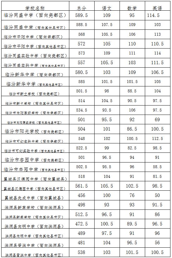 二本學校出國留學_二本出國留學_二本國外留學