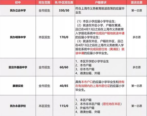 中學(xué)北京交大分校好嗎_北京35中學(xué)_中學(xué)北京排名