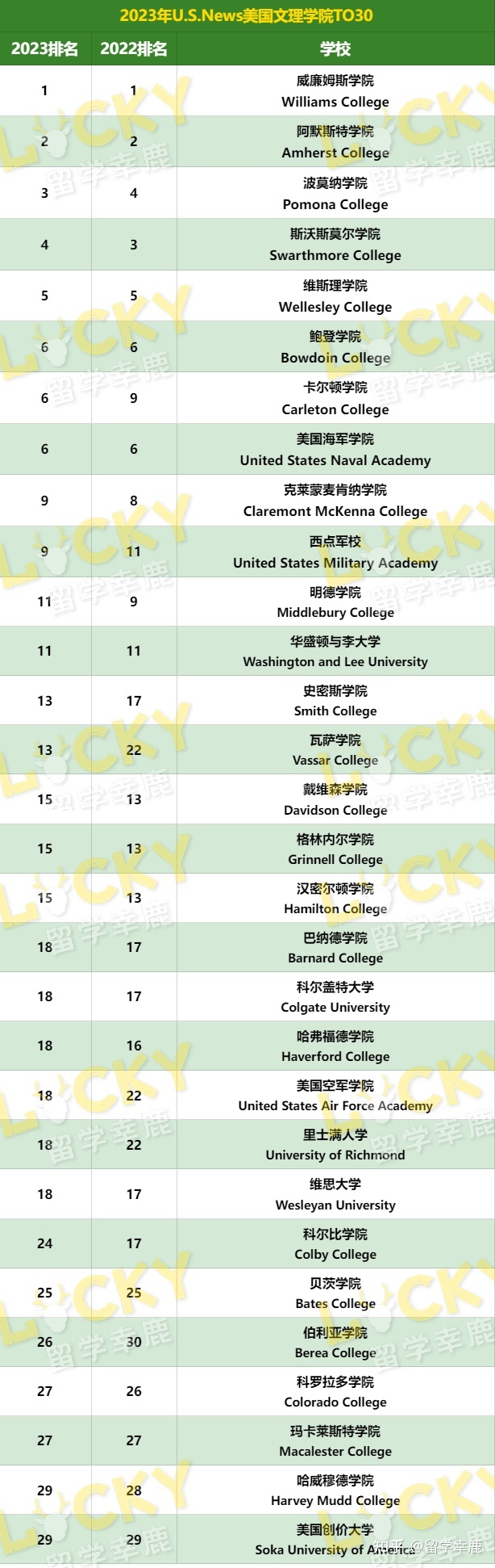 哈佛大學美國哪個城市_哈佛大學美國排名_美國哈佛大學