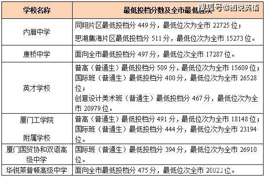 北京最好國際學校_北京國際學?？诒琶鸰北京國際學校梯隊排名