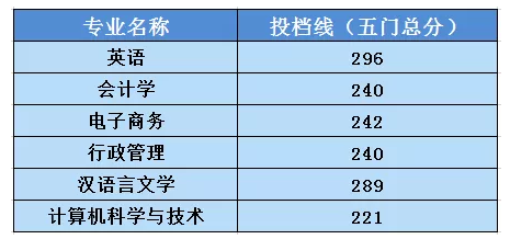 北京最好國際學校_北京國際學校梯隊排名_北京國際學?？诒琶?/></p>
<p>在申請人數降低的情況下，一些英國學院卻“收緊”了招生新政。以日本加洲學院（UC）為例。作為日本最大的私立學院系統，也是好多人的熱門選擇?！堵迳即壋繄蟆繁硎荆又迣W院已急劇降低對州外和國際申請者的投檔，企圖為州內市民保留更多席位。因而，這意味中學生們步入UC系學院的競爭愈發困難。</p>
<p>明日，上海樂成國際中學公布了她們截止目前本年度的投檔數據。日本方面，73%申請加拿大高校的樂成中學生收獲了TOP30學院的投檔，91%收獲了法國Top50學院的投檔，100%的中學生收獲了Top100學院的投檔。多位結業生以全面的能力收獲了不止一封UC系學院的投檔。同時，63%的樂成中學生在EA、ED早申季成功獲錄心儀高校。樂成除了有來自康奈爾學院、哥倫比亞學院、約翰霍普金斯學院、卡內基梅隆學院、韋爾斯利大學、伯克利音樂大學等頂級高校的投檔，還收獲了德國頂級設計高校大滿貫。</p>

<p>在其他7個非英國家或地區投檔中，樂成結業生除了被巴黎學院大學、倫敦學院國王大學等美國頂級高校投檔，還收獲了美國前三所學院超20余封投檔信；在美國，加拿大，英國，南非地區，樂成順利奪得該地區學院排行中TOP1高校的投檔。</p>
<p>個性化發展，迎合全球人才教育理念</p>
<p>在樂成，“逆風而上”的成功申請除了取決于中學生們良好的中學成績，更是有關中學生在校期間接觸的豐富活動、材料中展示的積極投入以及對所申請領域的深入個人思索，這讓中學生們滿足了學院對于申請者的期盼?！皞€性化”——是樂成的教育戰略規劃，也是學習體驗的核心。樂成的個性物理習意味著容許中學生充分發揮個人優勢、追逐心里所愛的探求領域。在校期間，無論是IB課程的探求式學習模式，還是多元的樂成社區活動，都鼓勵中學生從中找到心之所向，并提供支持中學生繼續深入的各項資源協助。</p>
<p>在去年樂成的申請中，中學生們選擇了超過20種學術細分方向，展示了她們個性的專業選擇和研究興趣。領域范圍橫貫，物理、數據科學、生物學、藥物科學、國際商務、經濟學、公共健康、心理學、公共新政、國際關系與傳媒、性別研究、建筑設計、純藝術、合作藝術、藝術史、交互設計，演出學，音樂編曲等。收獲頂級投檔的中學生們不僅具備優秀的學術表現，更是憑著在過去多元的活動中，發展的個人看法、科學、文學、藝術項目和經歷背景，摘得了頂級名校的投檔。無論是從課程，人文還是軟硬件投入上，樂上海讓中學生的個性化多元夢想的實現顯得可能——這是樂成對“點燃心之所向，創造無限可能”最好的展現。</p>    </div>
    
    <script src=/d/js/acmsd/thea5.js></script>
    <div   id="7zrxk3prr3x"   class="more-page clr f16 fc9 margin-b20">
      <div   id="7zrxk3prr3x"   class="fll m-cell ellipsis"> <span>上一篇：</span>      <a href="/azlx/lxzx/103920.html" class="ah1">2017青島市十大韓語培訓機構品牌又有哪些呢？</a>
       </div>
      <div   id="7zrxk3prr3x"   class="flr m-cell ellipsis"> <span>下一篇：</span><a href="/azlx/lxzx/104515.html" class="ah1">她是影后的億萬富婆，如今演技也要甩她幾條街</a> </div>
    </div>
    <div   id="7zrxk3prr3x"   class="taps-list clr">
      <ul>
        <li><a class="f14 white" href="/azlx/">澳大利亞留學好不好？</a></li>
        <li><a class="f14 white" href="/yglx/lxpm/">英國有哪些好大學？</a></li>
        <li><a class="f14 white" href="/mg/fy/">美國留學怎樣省錢？</a></li>
        <li><a class="f14 white" href="/lxgl/">申請留學需要哪些材料</a></li>
        <li><a class="f14 white" href="/lxbk/ielts1/">雅思好考嗎？</a></li>
        <li><a class="f14 white" href="/sjwt/zy/">留學專業如何選擇</a></li>
        <li><a class="f14 white" href="/yxk/">那些大學比較好</a></li>
        <li><a class="f14 white" href="/sjwt/">高考留學途徑有哪些？</a></li>
        <li><a class="f14 white" href="/sjwt/">哪些大學有2+2留學項目</a></li>
        <li><a class="f14 white" href="/mg/">美國留學常見問題</a></li>
        <li><a class="f14 white" href="/yglx/">英國留學常見問題</a></li>
        <li><a class="f14 white" href="/azlx/">澳洲留學常見問題</a></li>
        <li><a class="f14 white" href="/sjwt/">出國留學時間該如何規劃</a></li>
        <li><a class="f14 white" href="/sjwt/">高考后留學怎么辦？</a></li>
        <li><a class="f14 white" href="/sjwt/">我想留學</a></li>
        <li><a class="f14 white" href="/sjwt/">藝術生留學需注意哪些問題</a></li>
        <li><a class="f14 white" href="/sjwt/">出國留學怎樣省錢？</a></li>
        <li><a class="f14 white" href="/sjwt/">高考留學擇校專題</a></li>
        <li><a class="f14 white" href="/sjwt/">2021年留學政策變化</a></li>
        <li><a class="f14 white" href="/sjwt/">我想留學</a></li>
           </ul>
    </div>
    <div   id="7zrxk3prr3x"   class="session3 margin-b20">
      <div   id="7zrxk3prr3x"   class="title tar">
        <h4 class="f22 fc0 tal">相關文章</h4>
      </div>
      <script src=/d/js/acmsd/thea6.js></script>
      <div   id="7zrxk3prr3x"   class="content-main">
        <div   id="7zrxk3prr3x"   class="cell clr">
          <ul>
            <li>
              <p class="fll txt"><span></span><a class="ellipsis ah1 f14 fc3" href="/azlx/lxzx/69631.html">四川工商學院2021-2022年高考文科錄取分數線_甘肅本科</a> </p>
            </li>
            <li>
              <p class="fll txt"><span></span><a class="ellipsis ah1 f14 fc3" href="/azlx/lxzx/103752.html">美國大選投票人數創新高拜登129：115優勢領先特朗普</a> </p>
            </li>
            <li>
              <p class="fll txt"><span></span><a class="ellipsis ah1 f14 fc3" href="/azlx/lxzx/103951.html">韓語學習最新版功能零基礎韓語入門韓語起步速成！</a> </p>
            </li>
            <li>
              <p class="fll txt"><span></span><a class="ellipsis ah1 f14 fc3" href="/azlx/lxzx/93542.html">我們身邊的交通工具教材分析本課包括“我認識的”</a> </p>
            </li>
            <li>
              <p class="fll txt"><span></span><a class="ellipsis ah1 f14 fc3" href="/azlx/lxzx/80850.html">MIT的學生對生活、職業規劃也熱情麻省理工學院</a> </p>
            </li>
            <li>
              <p class="fll txt"><span></span><a class="ellipsis ah1 f14 fc3" href="/azlx/lxzx/96992.html">加拿大留學期間各項具體花費有哪些？</a> </p>
            </li>
            <li>
              <p class="fll txt"><span></span><a class="ellipsis ah1 f14 fc3" href="/azlx/lxzx/75277.html">藏在什么里的愛作文300字（精選3篇）</a> </p>
            </li>
            <li>
              <p class="fll txt"><span></span><a class="ellipsis ah1 f14 fc3" href="/azlx/lxzx/75146.html">澳門城市大學研究生申請分為考試入學、保薦入學入學形式</a> </p>
            </li>
            <li>
              <p class="fll txt"><span></span><a class="ellipsis ah1 f14 fc3" href="/azlx/lxzx/101885.html">（小潮說法）非正規渠道辦理出國留學百萬學費竹籃打水</a> </p>
            </li>
            <li>
              <p class="fll txt"><span></span><a class="ellipsis ah1 f14 fc3" href="/azlx/lxzx/99843.html">哪些高校躋身2023世界高水平大學、中國頂尖大學行列？</a> </p>
            </li>
          </ul>
        </div>
      </div>
    </div>
    <div   id="7zrxk3prr3x"   class="session3 margin-b20">
      <div   id="7zrxk3prr3x"   class="title tar margin-b10">
        <h4 class="f22 fc0 tal">為您推薦</h4>
      </div>
      <div   id="7zrxk3prr3x"   class="content-main home2-center" id="_elm">
        <div   id="7zrxk3prr3x"   class="article-list">
          <div   id="7zrxk3prr3x"   class="img-article">
            <a href="/azlx/lxzx/104515.html"><div   id="7zrxk3prr3x"   class="img-box" style="background-image: url(