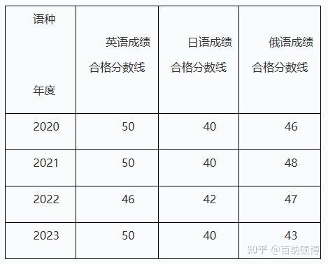 英語六級及格線是_大學英語六級及格線_大學英語六級有及格線嗎