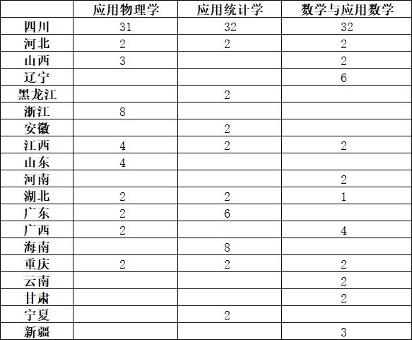 材料專業(yè)院校排名_材料專業(yè)排名_材料專業(yè)最新排名