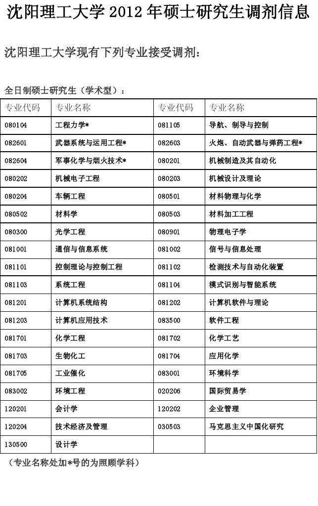 材料專業(yè)院校排名_材料專業(yè)排名_材料專業(yè)最新排名