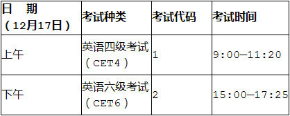 大學英語6級報名要求_六級報名英語大學可以報嗎_大學英語四六級報名