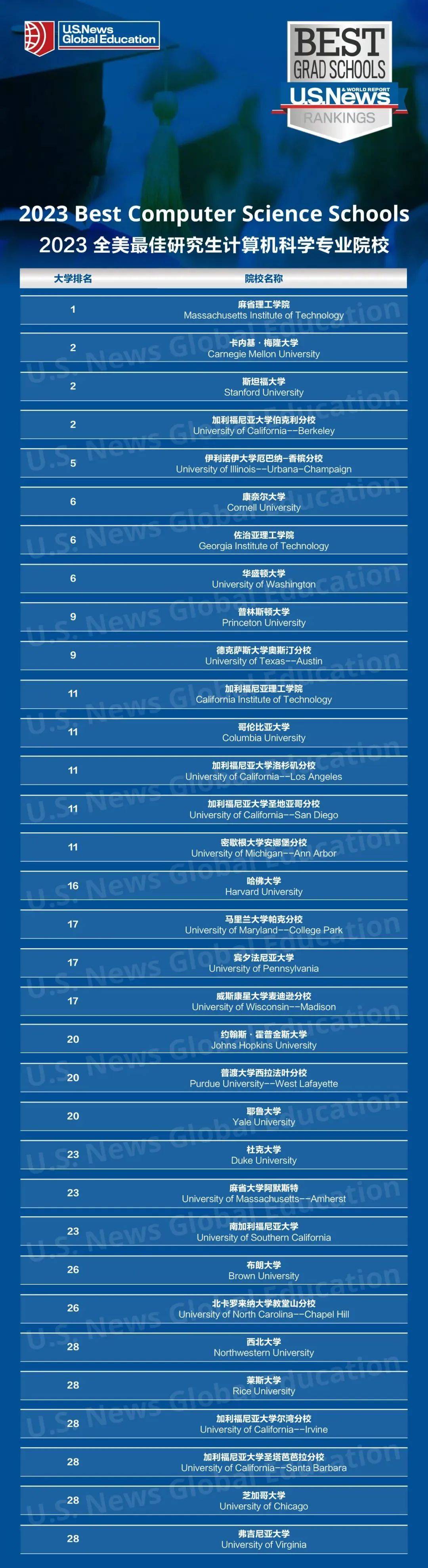 明尼蘇達(dá)大學(xué)生_明尼蘇達(dá)大學(xué)_明尼蘇達(dá)大學(xué)真的好嗎
