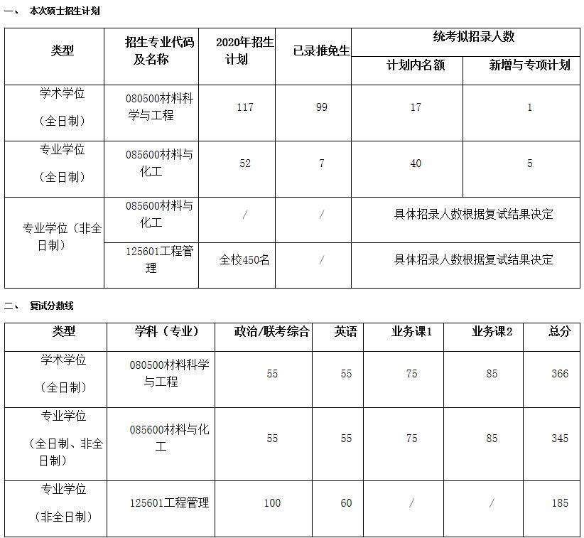成都信息工程學院專科_成都工程信息學院學費_成都工程信息大學專業