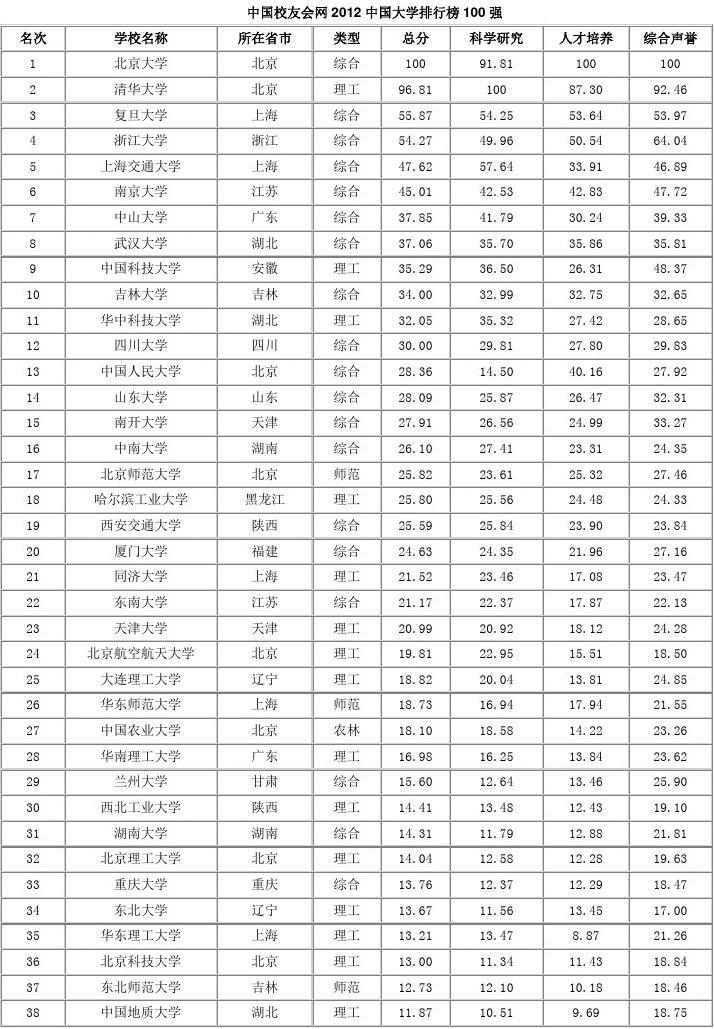 墨爾本大學世界排名_墨爾本大學世界排名16_墨爾本qs世界大學排名