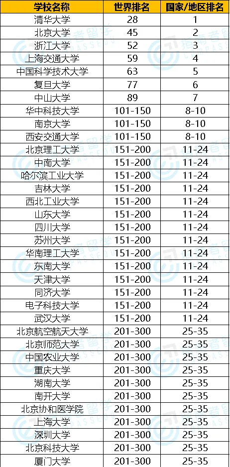 墨爾本大學世界排名_墨爾本大學世界排名16_墨爾本qs世界大學排名