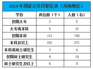 大?？脊珓?wù)員_大專公務(wù)員考試_大專公務(wù)員考試考哪幾科