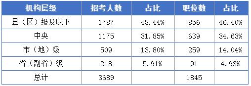 大專公務(wù)員考試考哪幾科_大專考公務(wù)員_大專公務(wù)員考試